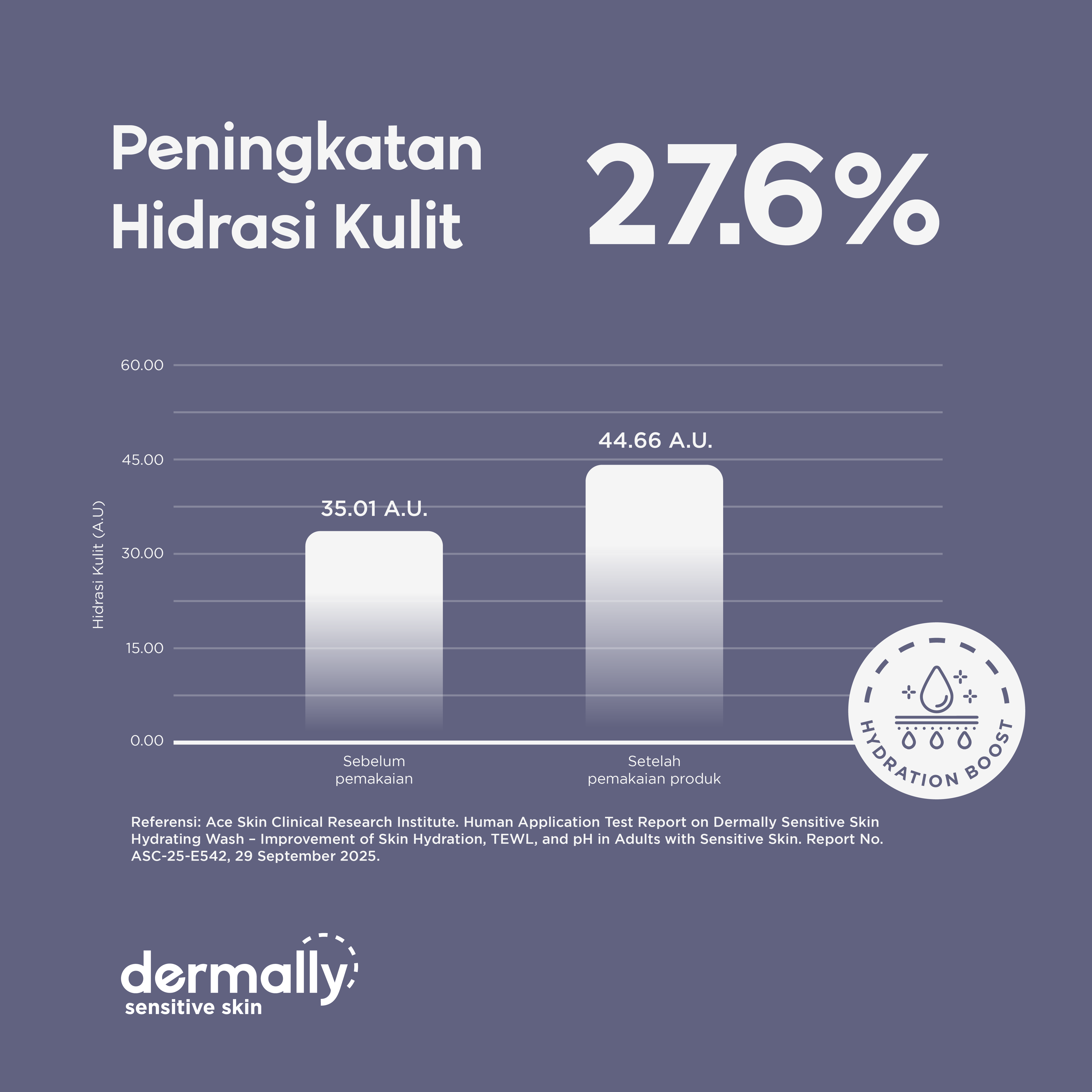 Dermally Intensive Barrier Care Set